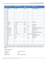 Preview for 13 page of Multitech MultiConnect Dragonfly MTQ-LVW3 Series Device Manual