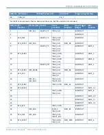 Preview for 15 page of Multitech MultiConnect Dragonfly MTQ-LVW3 Series Device Manual