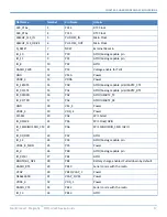 Preview for 17 page of Multitech MultiConnect Dragonfly MTQ-LVW3 Series Device Manual