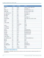 Preview for 18 page of Multitech MultiConnect Dragonfly MTQ-LVW3 Series Device Manual