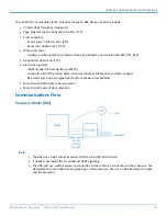 Preview for 19 page of Multitech MultiConnect Dragonfly MTQ-LVW3 Series Device Manual