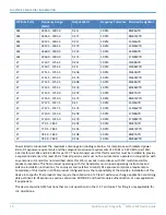 Preview for 40 page of Multitech MultiConnect Dragonfly MTQ-LVW3 Series Device Manual