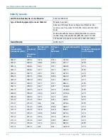 Preview for 42 page of Multitech MultiConnect Dragonfly MTQ-LVW3 Series Device Manual