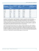 Preview for 43 page of Multitech MultiConnect Dragonfly MTQ-LVW3 Series Device Manual