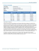 Preview for 33 page of Multitech MultiConnect Dragonfly MTQ-MNA1-B01 Device Manual