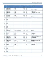 Preview for 11 page of Multitech MultiConnect Dragonfly MTQ-MNA1-B02 Device Manual