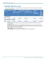 Preview for 14 page of Multitech MultiConnect Dragonfly MTQ-MNA1-B02 Device Manual