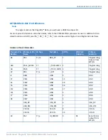 Preview for 9 page of Multitech MultiConnect Dragonfly Nano MTQN-MNG1-B01 Device Manual