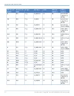 Preview for 10 page of Multitech MultiConnect Dragonfly Nano MTQN-MNG1-B01 Device Manual