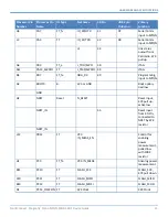 Preview for 11 page of Multitech MultiConnect Dragonfly Nano MTQN-MNG1-B01 Device Manual