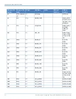 Preview for 12 page of Multitech MultiConnect Dragonfly Nano MTQN-MNG1-B01 Device Manual