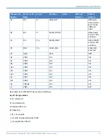 Preview for 13 page of Multitech MultiConnect Dragonfly Nano MTQN-MNG1-B01 Device Manual