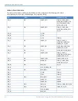 Preview for 14 page of Multitech MultiConnect Dragonfly Nano MTQN-MNG1-B01 Device Manual