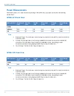 Preview for 12 page of Multitech MultiConnect MicroCell MTCM-LAT3 User Manual