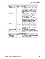 Preview for 22 page of Multitech MultiConnect MT100A2W User Manual