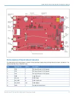 Preview for 9 page of Multitech MultiConnect MT100EOCG Developer'S Manual