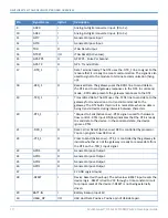 Preview for 10 page of Multitech MultiConnect MT100EOCG Developer'S Manual