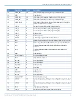 Preview for 11 page of Multitech MultiConnect MT100EOCG Developer'S Manual