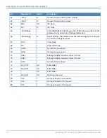 Preview for 12 page of Multitech MultiConnect MT100EOCG Developer'S Manual