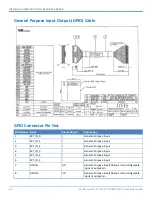 Preview for 26 page of Multitech MultiConnect MT100EOCG Developer'S Manual