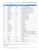 Preview for 27 page of Multitech MultiConnect MT100EOCG Developer'S Manual