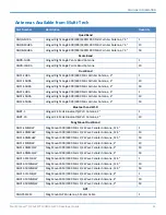 Preview for 41 page of Multitech MultiConnect MT100EOCG Developer'S Manual