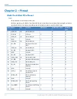 Preview for 10 page of Multitech MultiConnect MTPCIE-BW Developer'S Manual