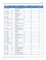 Preview for 11 page of Multitech MultiConnect MTPCIE-BW Developer'S Manual