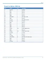 Preview for 15 page of Multitech MultiConnect MTPCIE-BW Developer'S Manual