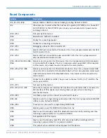 Preview for 33 page of Multitech MultiConnect MTPCIE-BW Developer'S Manual