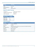 Preview for 47 page of Multitech MultiConnect MTPCIE-BW Developer'S Manual