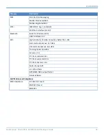 Preview for 53 page of Multitech MultiConnect MTPCIE-BW Developer'S Manual