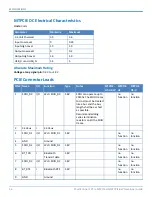 Preview for 56 page of Multitech MultiConnect MTPCIE-BW Developer'S Manual