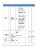 Preview for 58 page of Multitech MultiConnect MTPCIE-BW Developer'S Manual