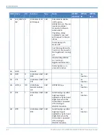 Preview for 60 page of Multitech MultiConnect MTPCIE-BW Developer'S Manual