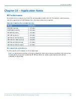 Preview for 65 page of Multitech MultiConnect MTPCIE-BW Developer'S Manual