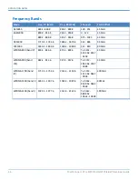 Preview for 66 page of Multitech MultiConnect MTPCIE-BW Developer'S Manual