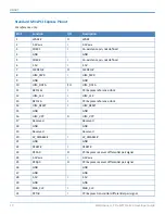 Preview for 10 page of Multitech MultiConnect MTPCIE-EV3 Developer'S Manual