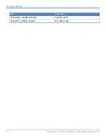 Preview for 12 page of Multitech MultiConnect MTR-MNG2 Series Hardware Manual