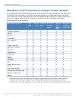 Preview for 24 page of Multitech MultiConnect MTR-MNG2 Series Hardware Manual