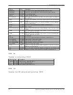 Preview for 20 page of Multitech MultiConnect rCell MTR-C2 Developer'S Manual