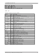 Preview for 27 page of Multitech MultiConnect rCell MTR-C2 Developer'S Manual