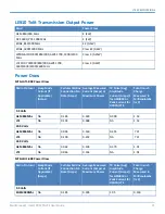 Предварительный просмотр 15 страницы Multitech MultiConnect rCell MTR-LAT1-B07 User Manual