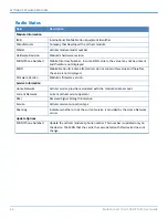 Preview for 46 page of Multitech MultiConnect rCell MTR-LAT1-B07 User Manual