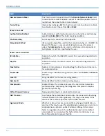 Preview for 56 page of Multitech MultiConnect rCell MTR-LAT1-B07 User Manual