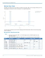 Предварительный просмотр 20 страницы Multitech MultiConnect xDot MTXDOT Series Developer'S Manual