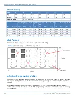 Предварительный просмотр 62 страницы Multitech MultiConnect xDot MTXDOT Series Developer'S Manual