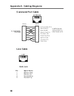 Preview for 50 page of Multitech MultiDSU MTT1DSU User Manual