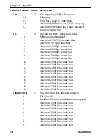 Preview for 74 page of Multitech MultiMobile MT56128ZLX-NT Owner'S Manual