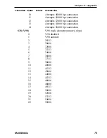 Preview for 75 page of Multitech MultiMobile MT56128ZLX-NT Owner'S Manual